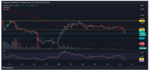 Bitdao chart 