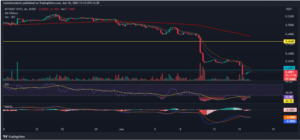 Bitdao chart 2 