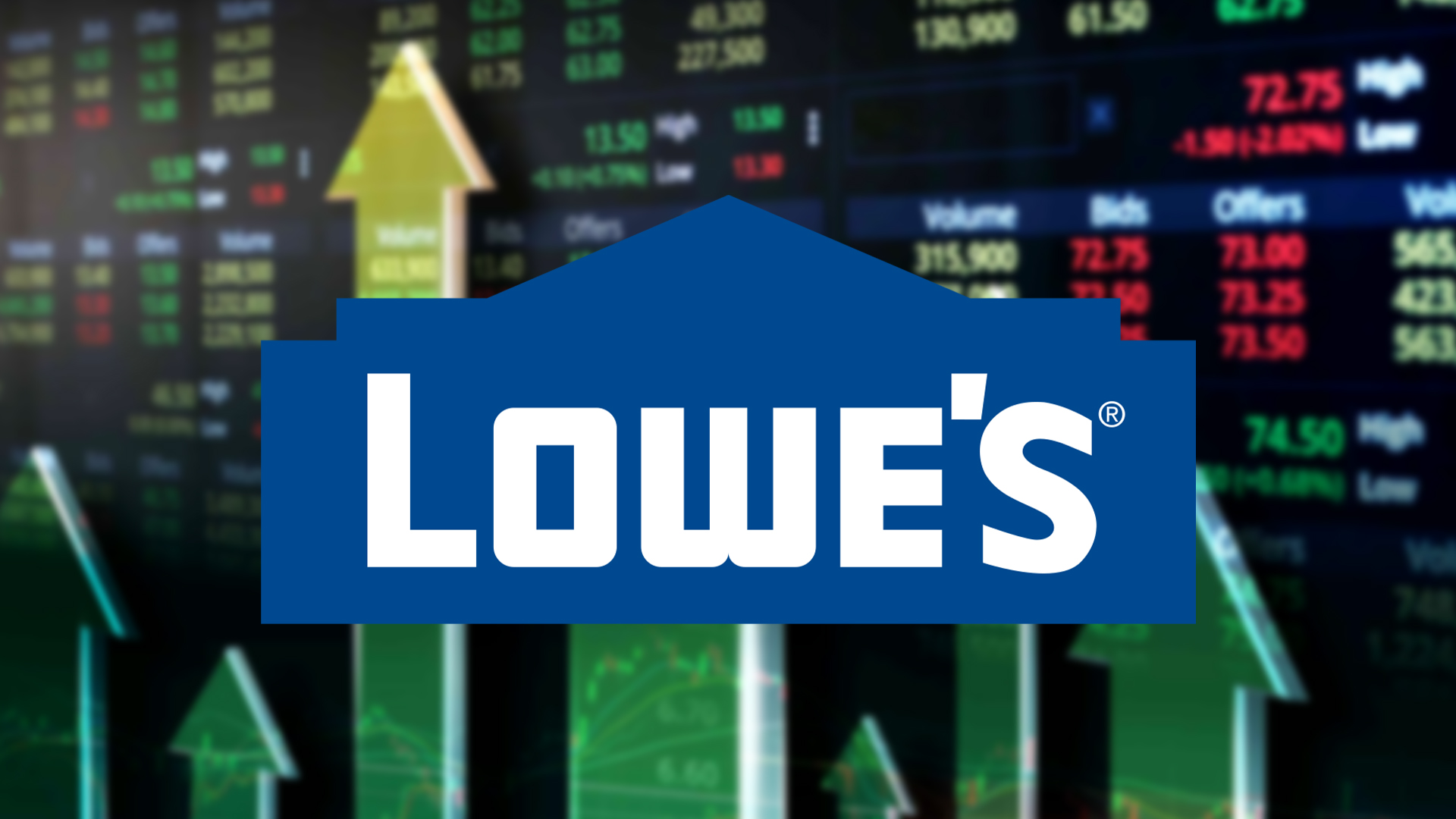 Lowe's Companies Inc. (LOW) Analysis and Prediction