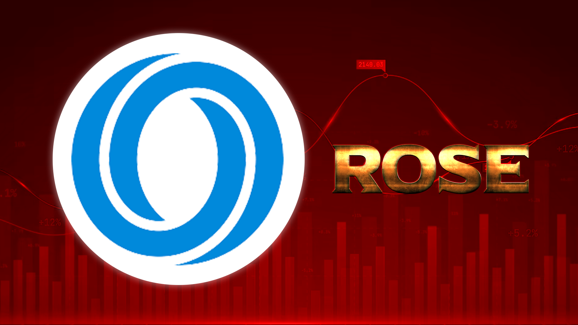 ROSE Coin Analysis: Explaining and Analyzing ROSE Price Patterns