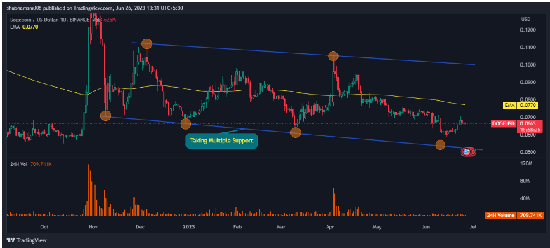 Dogecoin Technical Analysis: Will DOGE Coin Recover in 2023?