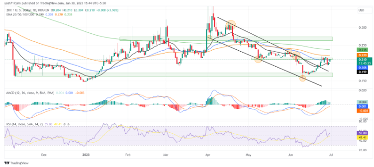  Source:ZXR/USD.1D.KRAKEN by TradingView