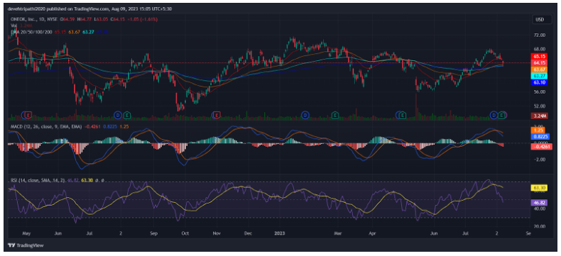 Oneok (OKE) Stock Forecast and Price Target