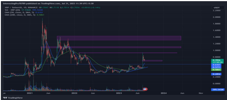 XRP Price Prediction: Approaching Bullish Momentum?