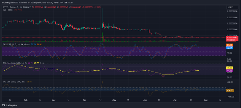 BTT Coin Analysis and Prediction
