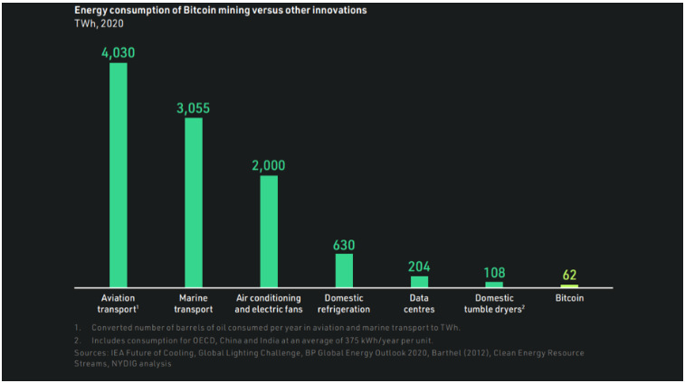 Examining Bitcoin’s Energy Consumption: A Deep Dive into the Network’s Power Usage
