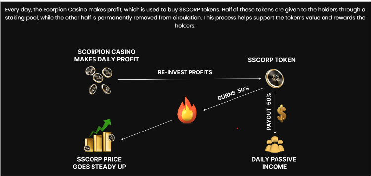 What Are The Top 10 Crypto Presale Projects To Invest In 2023?