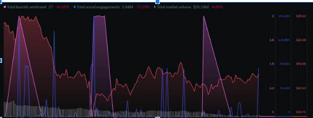 Zcash Price Analysis: Will the ZEC Token Reach $50 in 2023?