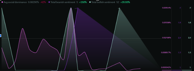 NEAR PROTOCOL PRICE ANALYSIS : WILL NEAR REACH $3 IN 2023?